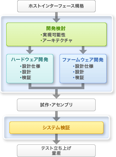 業務内容イメージ