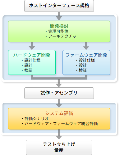 業務内容イメージ