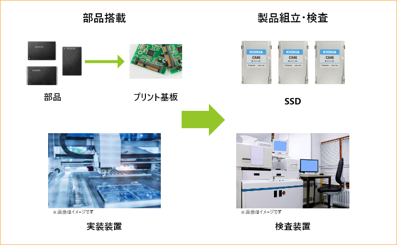 SSD技術部イメージ