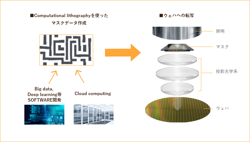 リソグラフィ技術開発 イメージ